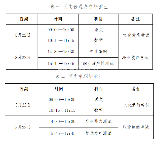2025年河北省高职单招考试时间3月22日 2025年河北省高职单招考试时间3月22日