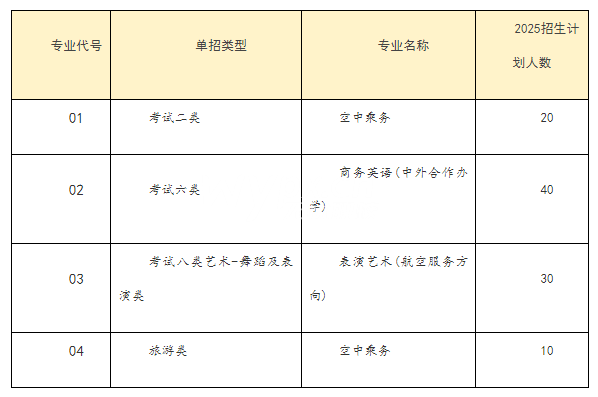 河北政法职业学院2025年单独考试招生计划