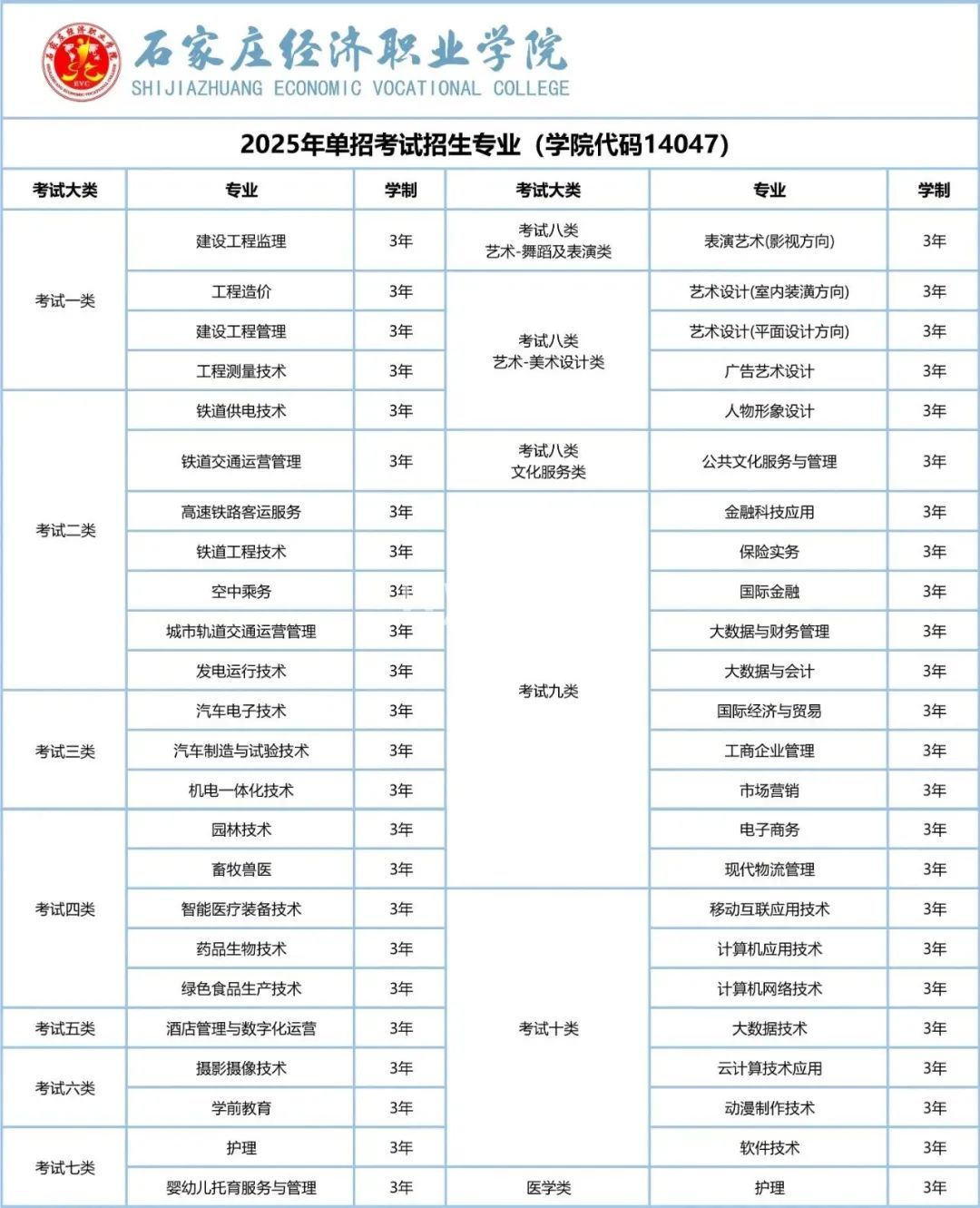 石家庄经济职业学院2025年单招计划