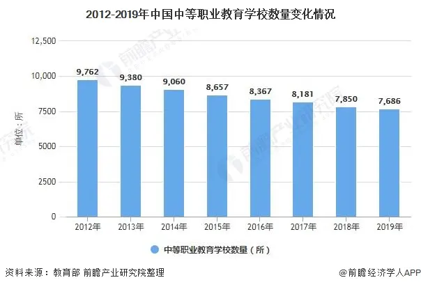 山东一高中重点培养普通批次录取的考生参加职业高考